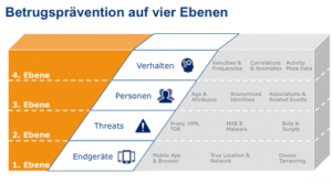 CRIF Bürgel zur Betrugsprävention